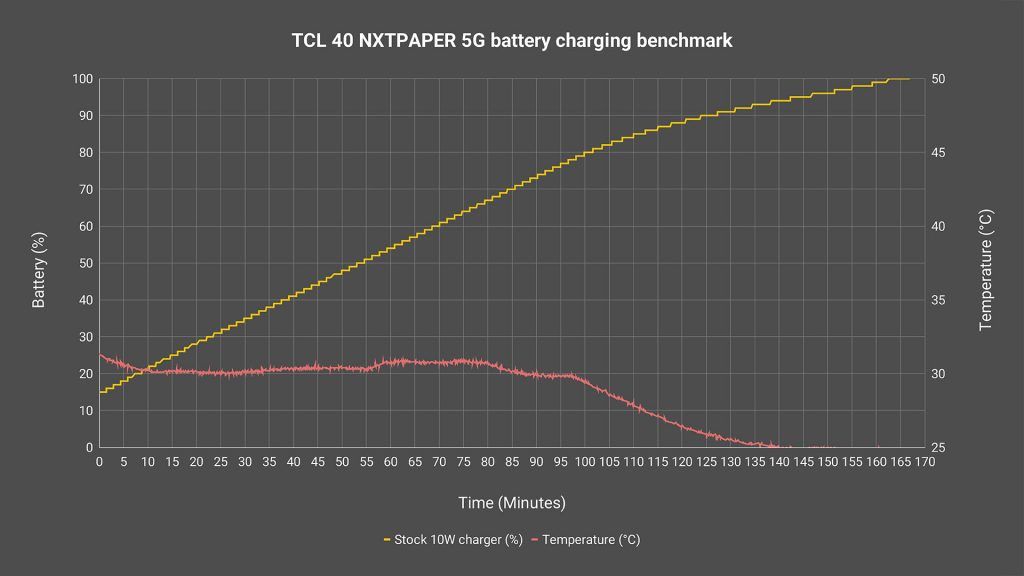 TCL 40 NXTPAPER 5G review