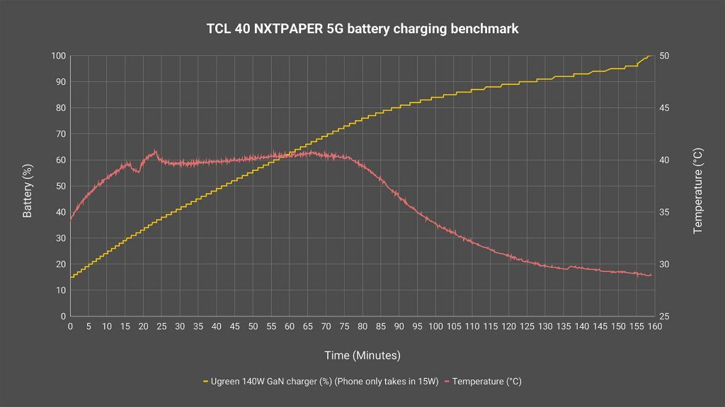 TCL 40 NXTPAPER 5G review