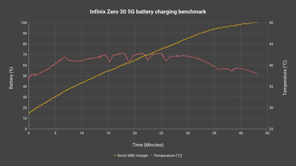Infinix Zero 30 5G