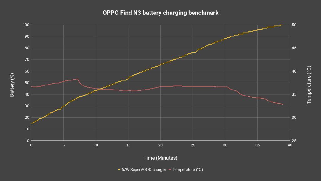 OPPO Find N3 fold review