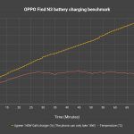OPPO Find N3 fold review