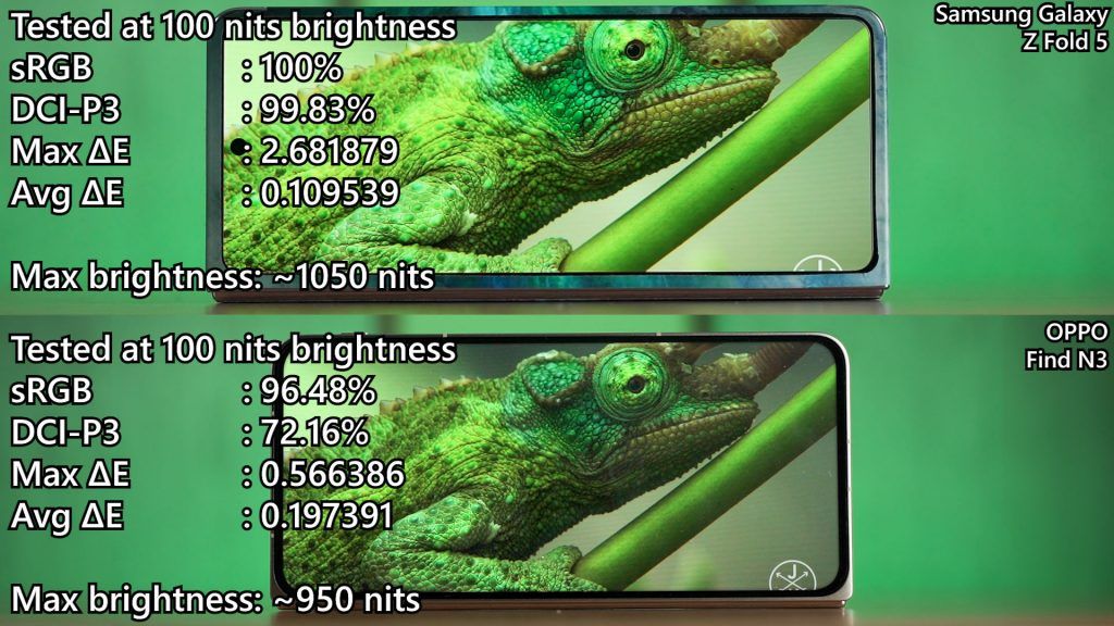 OPPO Find N3 fold vs Samsung Galaxy Z Fold 5
