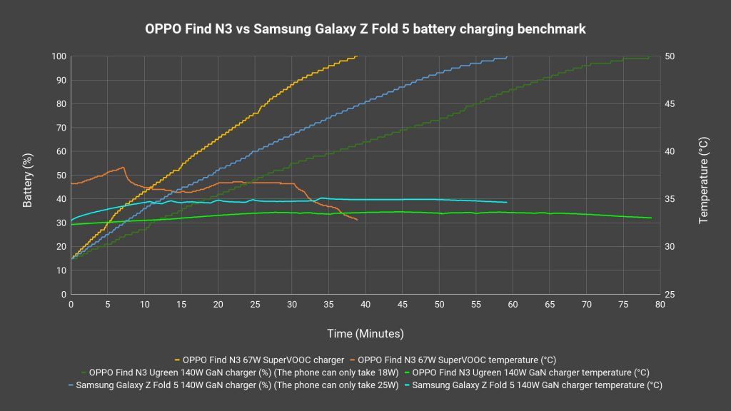 OPPO Find N3 fold vs Samsung Galaxy Z Fold 5