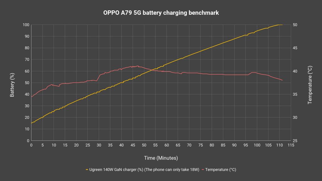 OPPO A79 5G