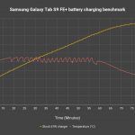 Samsung Galaxy Tab S9 FE Plus review