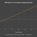 OPPO Reno11 Pro 5G
