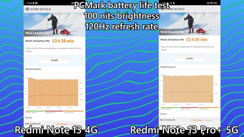 Redmi Note 13 4G vs Redmi Note 13 Pro Plus 5G review