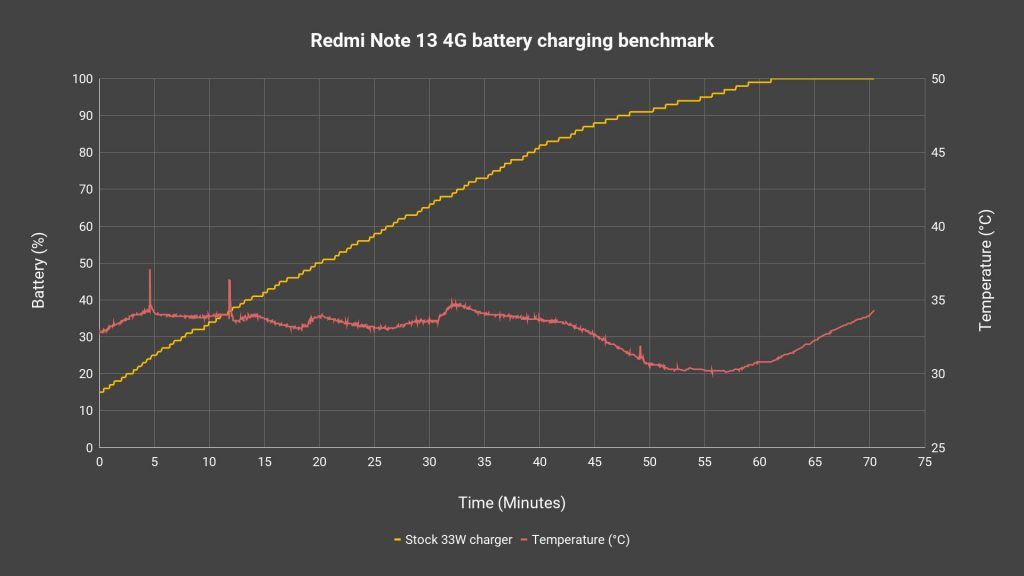 Redmi Note 13 4G vs Redmi Note 13 Pro Plus 5G review