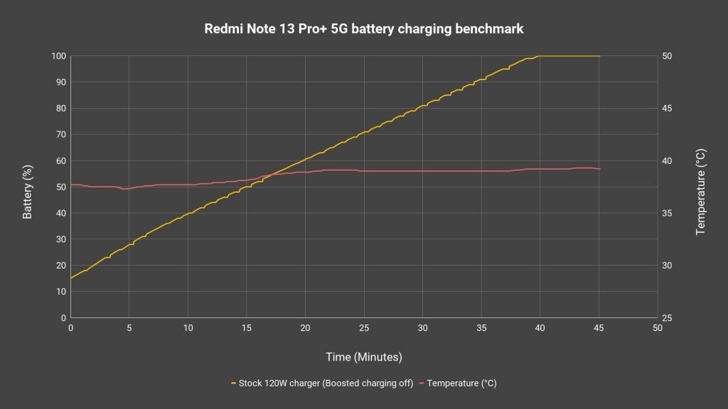 Redmi Note 13 4G vs Redmi Note 13 Pro Plus 5G review