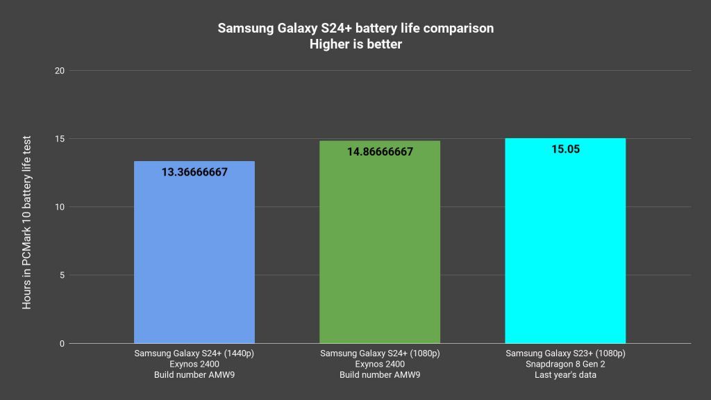 Samsung Galaxy S24 Plus review