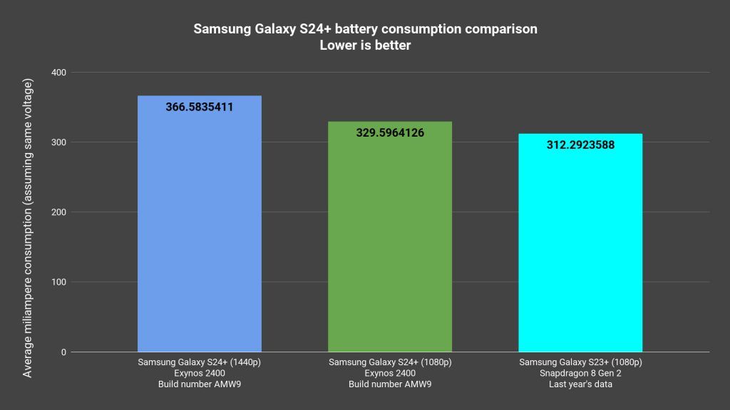 Samsung Galaxy S24 Plus review