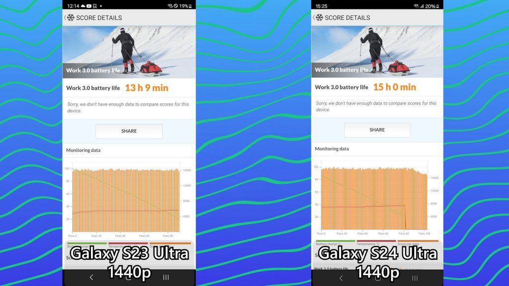 Samsung Galaxy S24 Ultra review