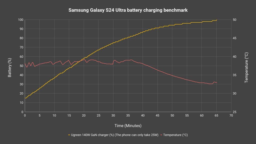 Samsung Galaxy S24 Ultra review