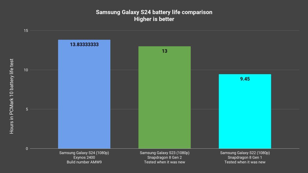 Samsung Galaxy S24 review