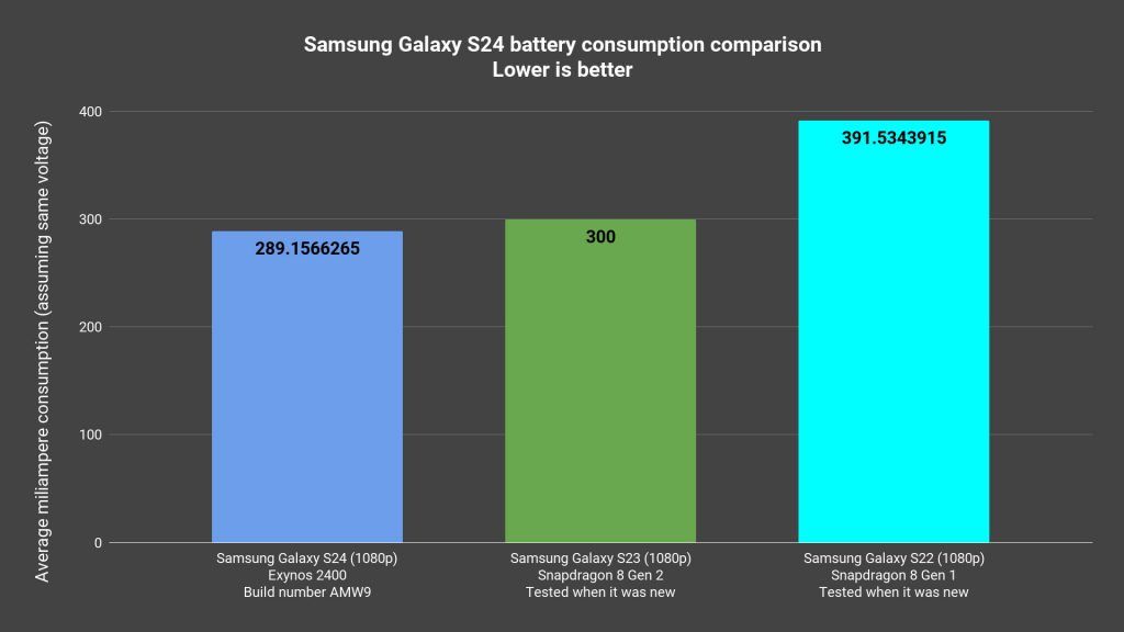 Samsung Galaxy S24 review