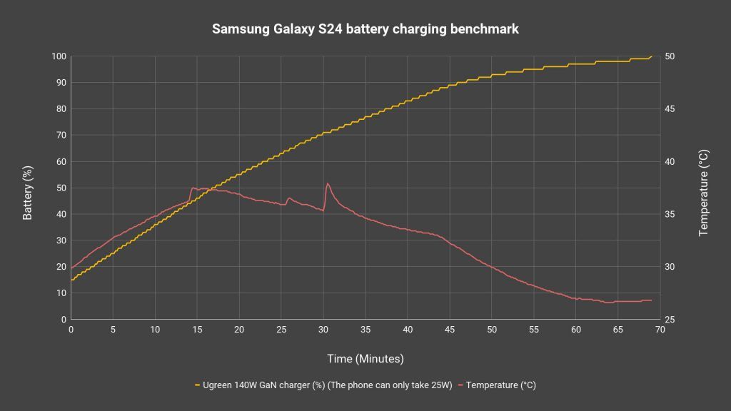 Samsung Galaxy S24 review