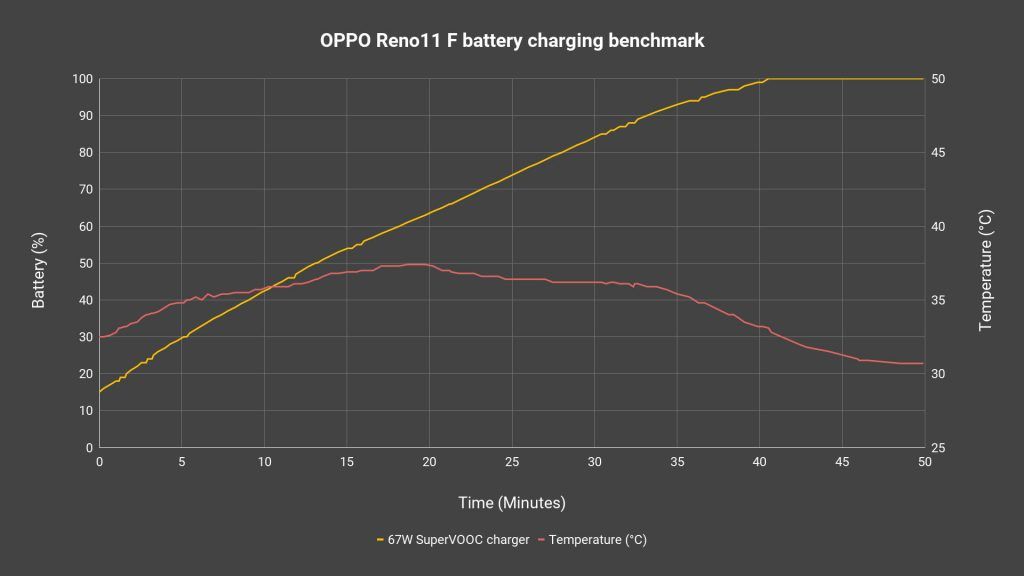 OPPO Reno11 F review