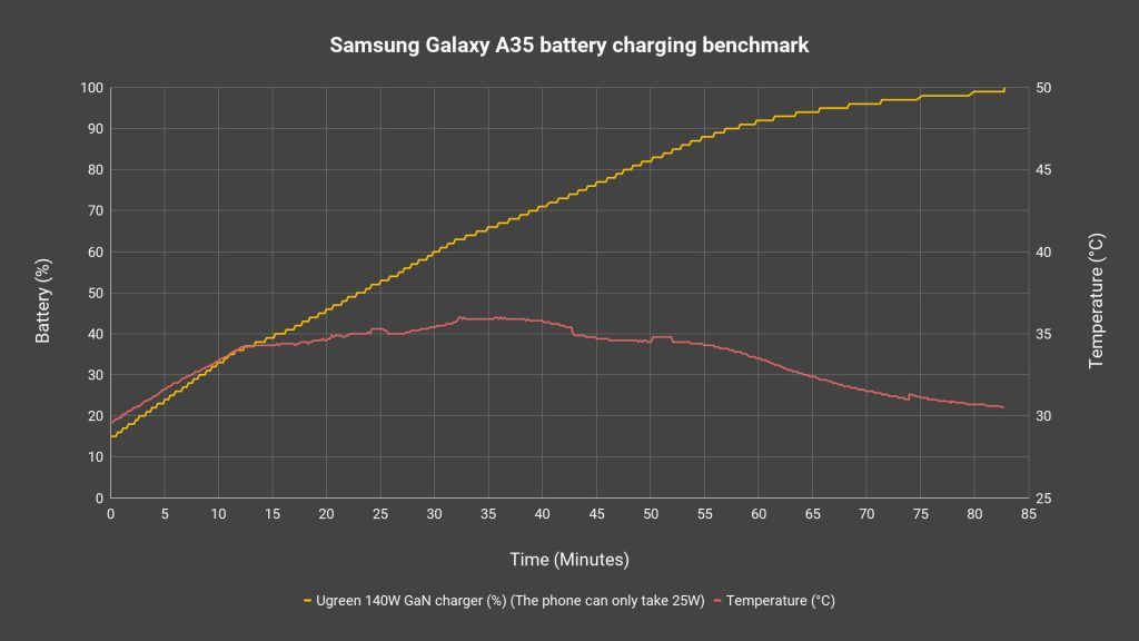 Samsung Galaxy A35 review