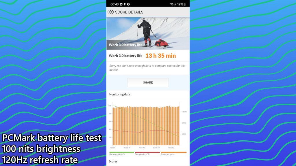 Samsung Galaxy A55 review