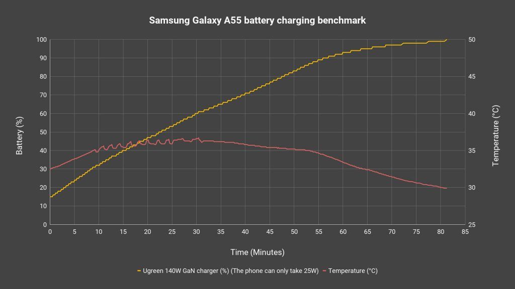 Samsung Galaxy A55 review