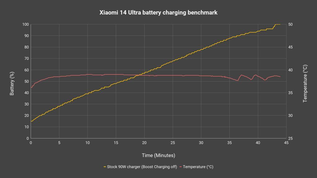 Xiaomi 14 Ultra review