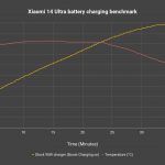 Xiaomi 14 Ultra review
