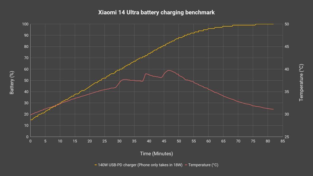 Xiaomi 14 Ultra review