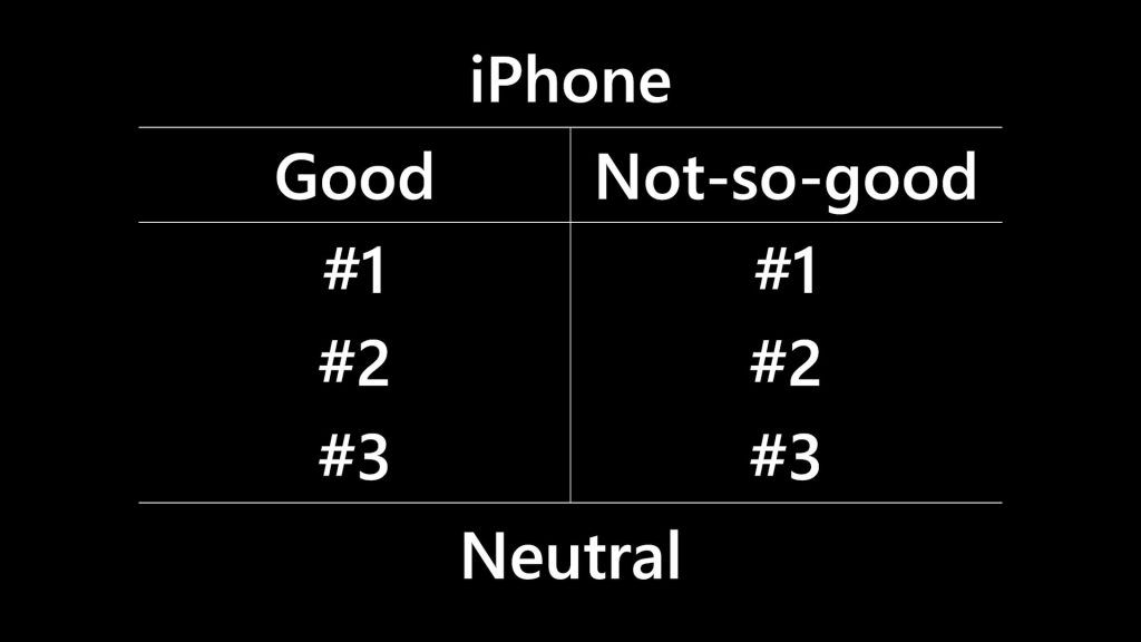 My first time iPhone user Journey
