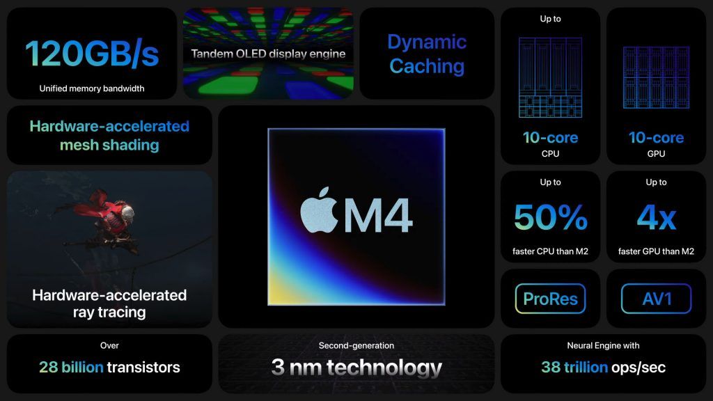 Apple iPad Air iPad Pro 2024 announcement