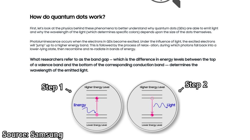QD-LED explained