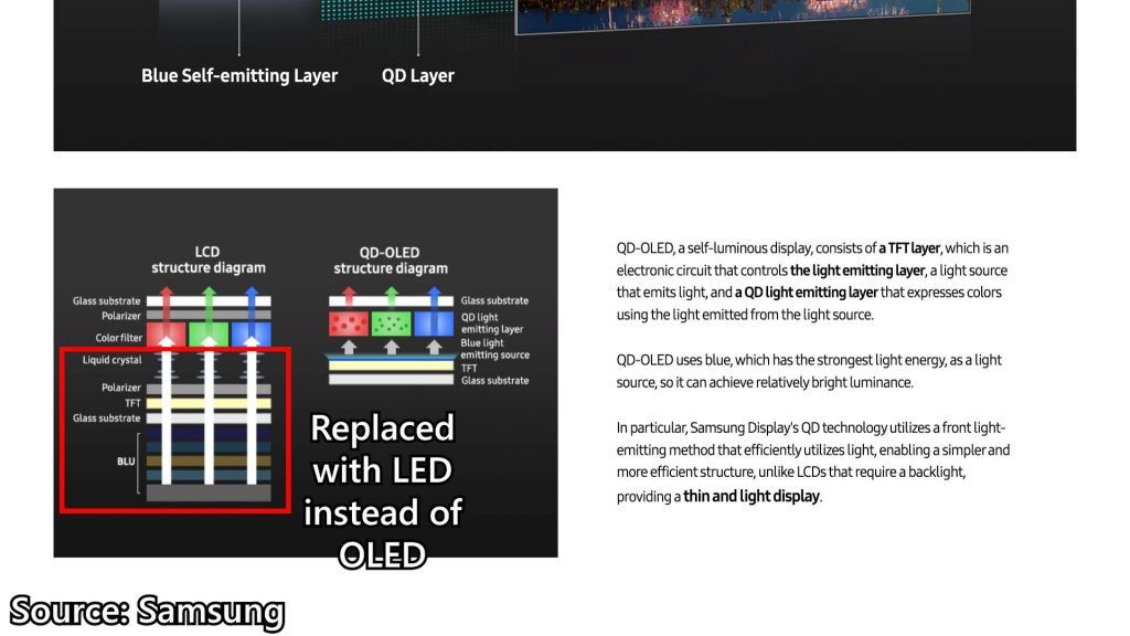 QD-LED explained