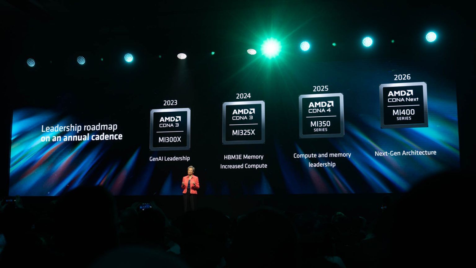 These are some of the main things you should know from AMD's COMPUTEX ...