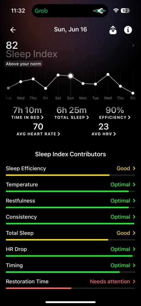 Review - Ultrahuman Ring AIR 12