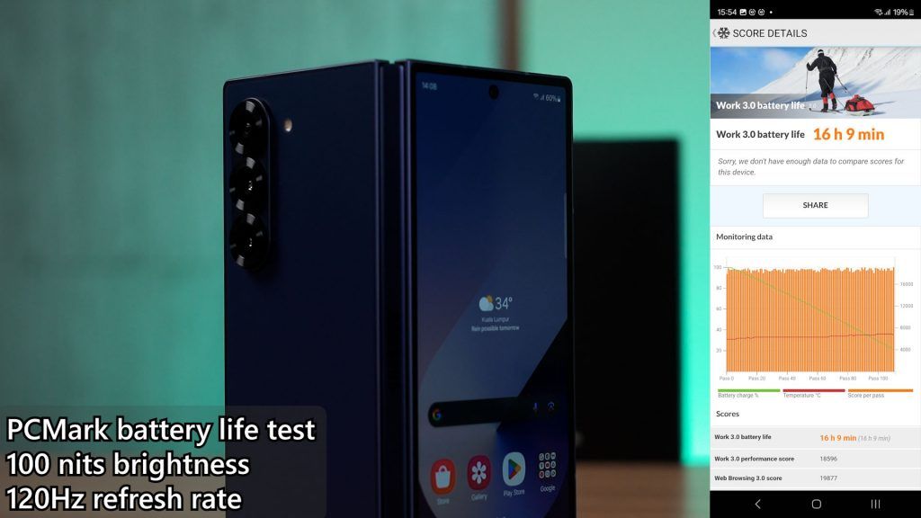 Samsung Galaxy Z Fold6 review