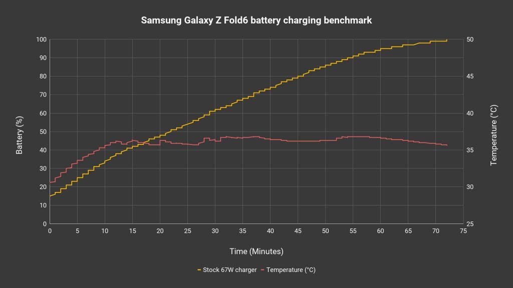 Samsung Galaxy Z Fold6 review