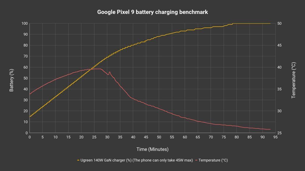 Google Pixel 9 review