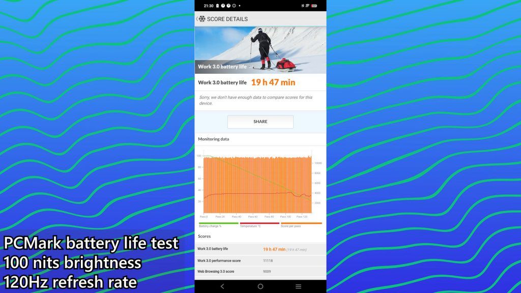 Vivo V40 review