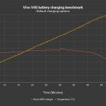 Vivo V40 review