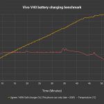 Vivo V40 review