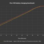 Vivo V40 review