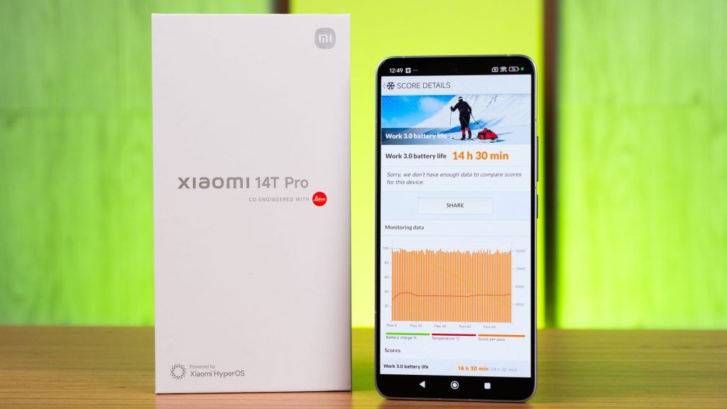 Xiaomi 14T Pro gaming performance