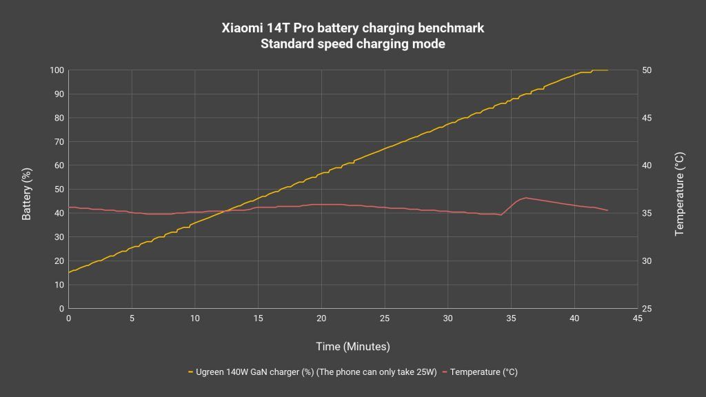 Xiaomi 14T Pro review
