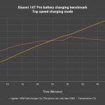 Xiaomi 14T Pro review