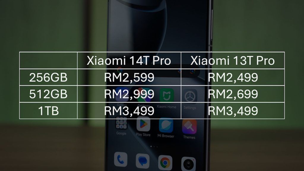 Xiaomi 14T Pro review