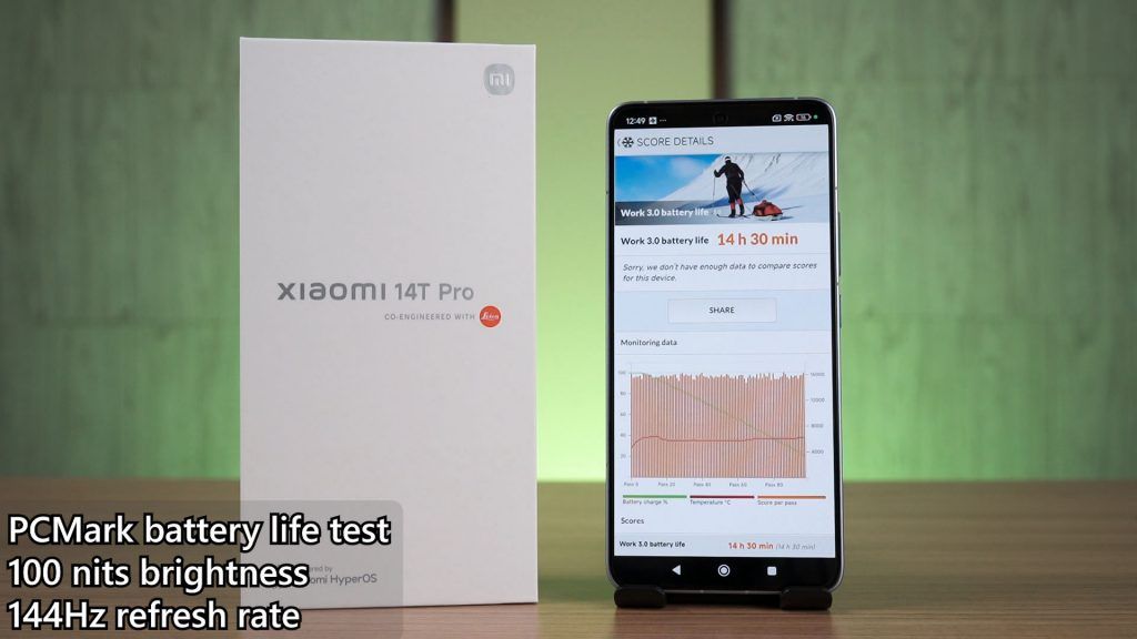Xiaomi 14T Pro review