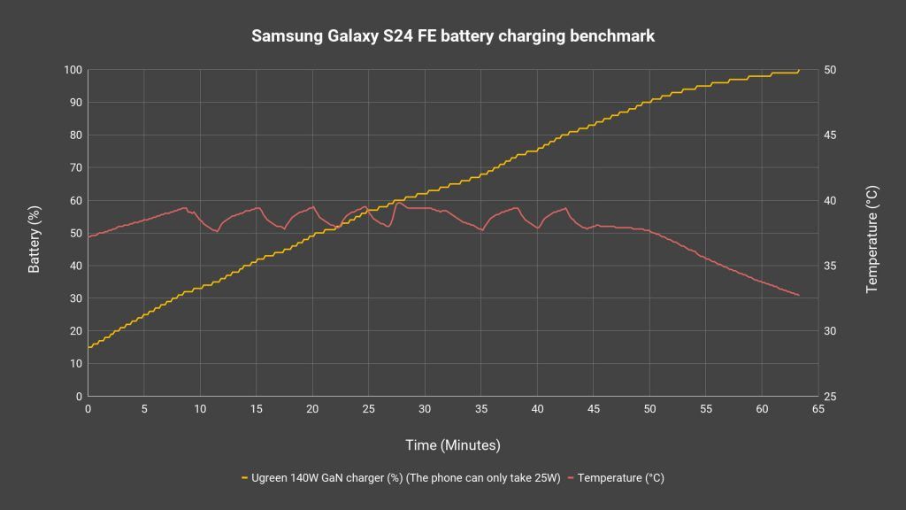 Samsung Galaxy S24 FE review