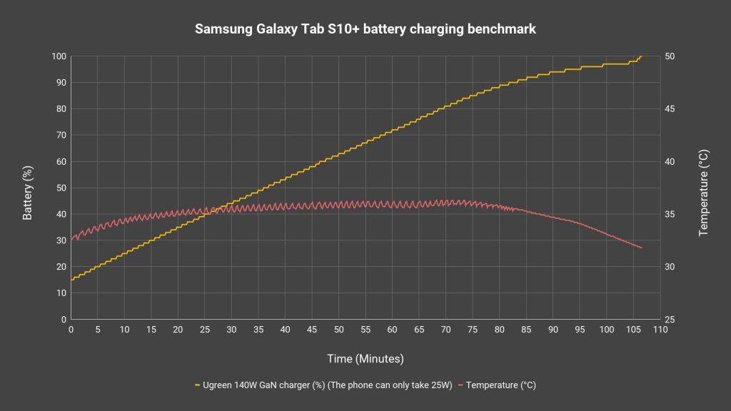 Samsung Galaxy Tab S10+ review