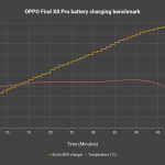 OPPO Find X8 Pro review