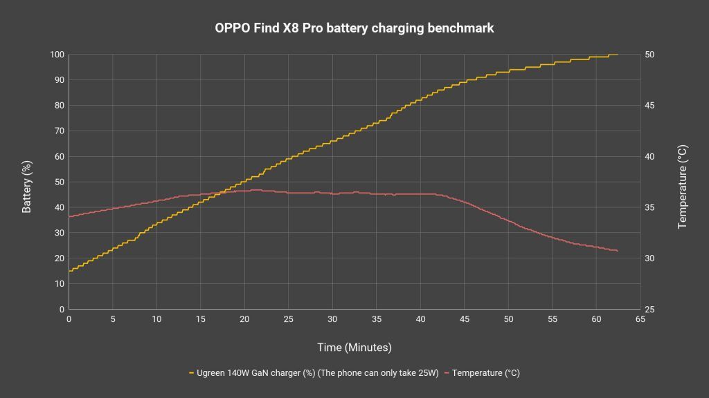 OPPO Find X8 Pro review