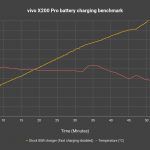 vivo X200 Pro review